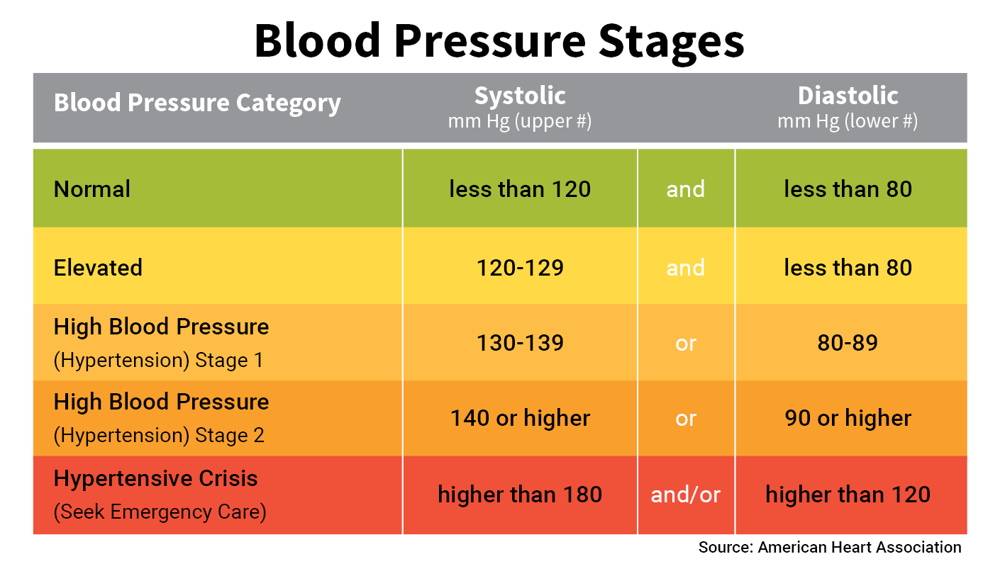 basic_blood_pressure_chart